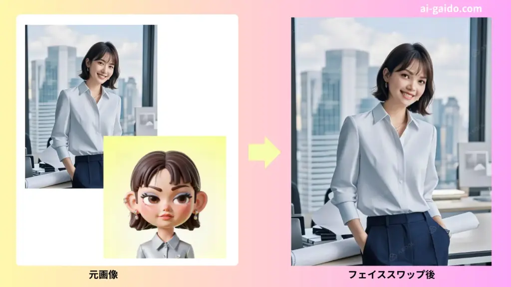 AI顔入れ替え