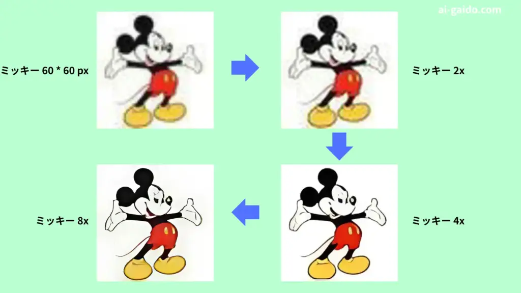 画像解像度上げるAIで低画質写真を高画質化する
