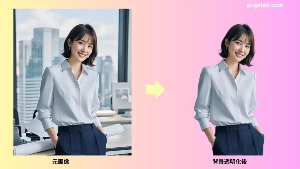 背景透明化