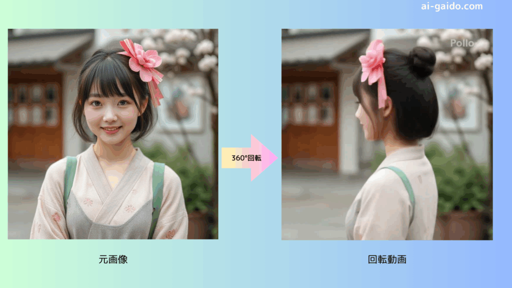 画像を360度くるくる回転させる