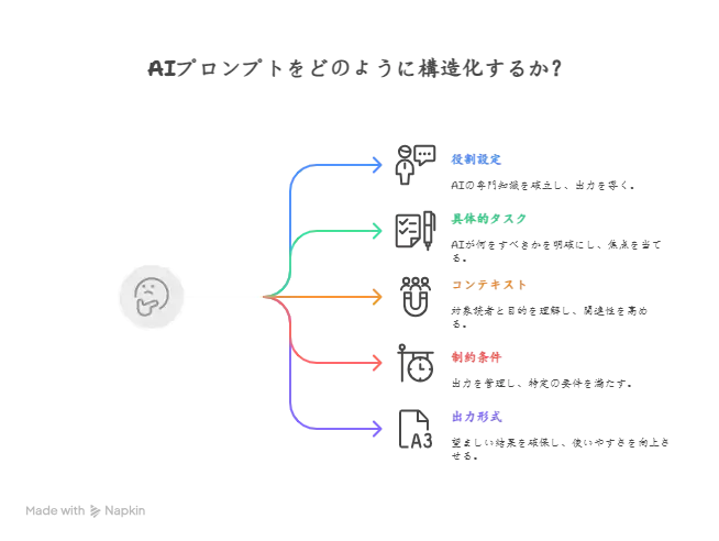 5ボックス・プロンプト公式
