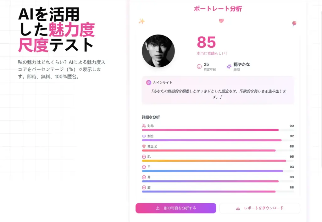 Attractiveness Scale Test AI結果