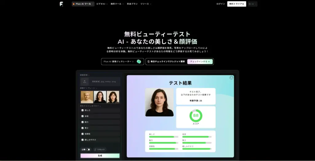 Flux AI 美容テスト