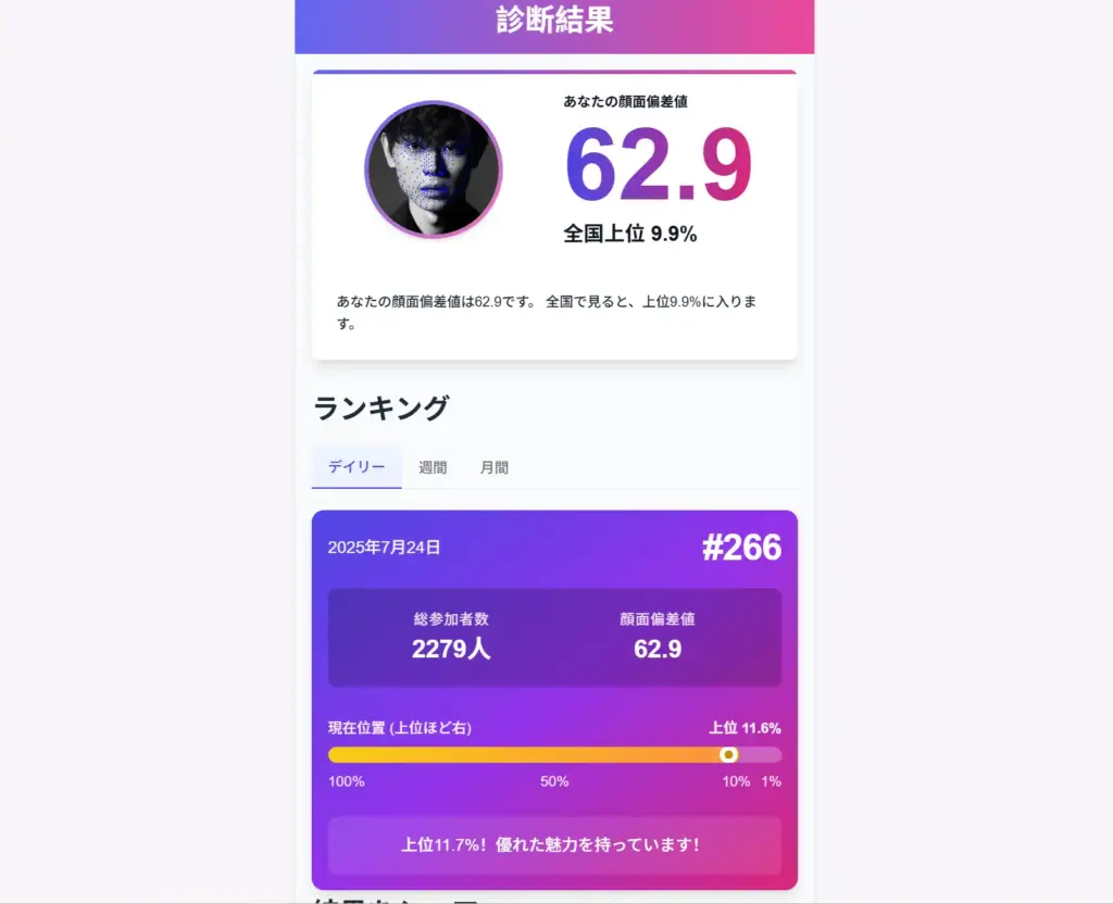 Funny AI 顔面偏差値診断結果