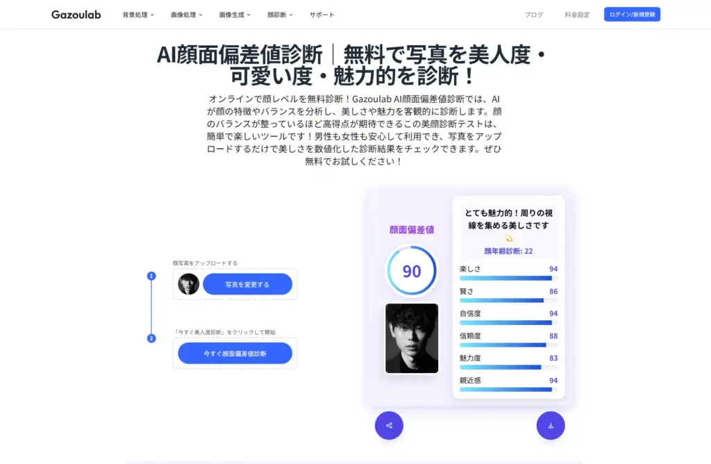 Gazoulab AI魅力度テスト結果