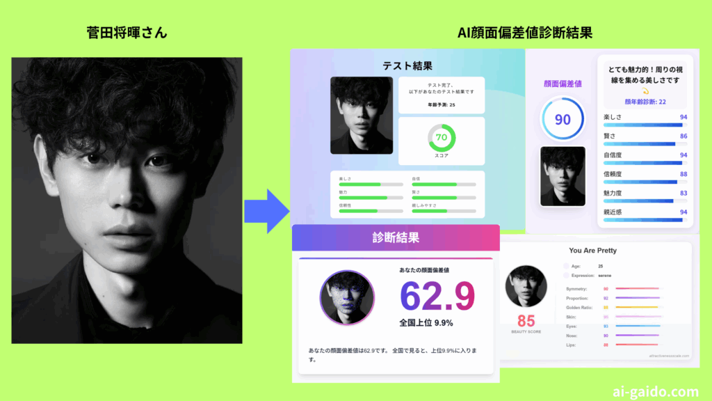 AI顔面偏差値診断サイト