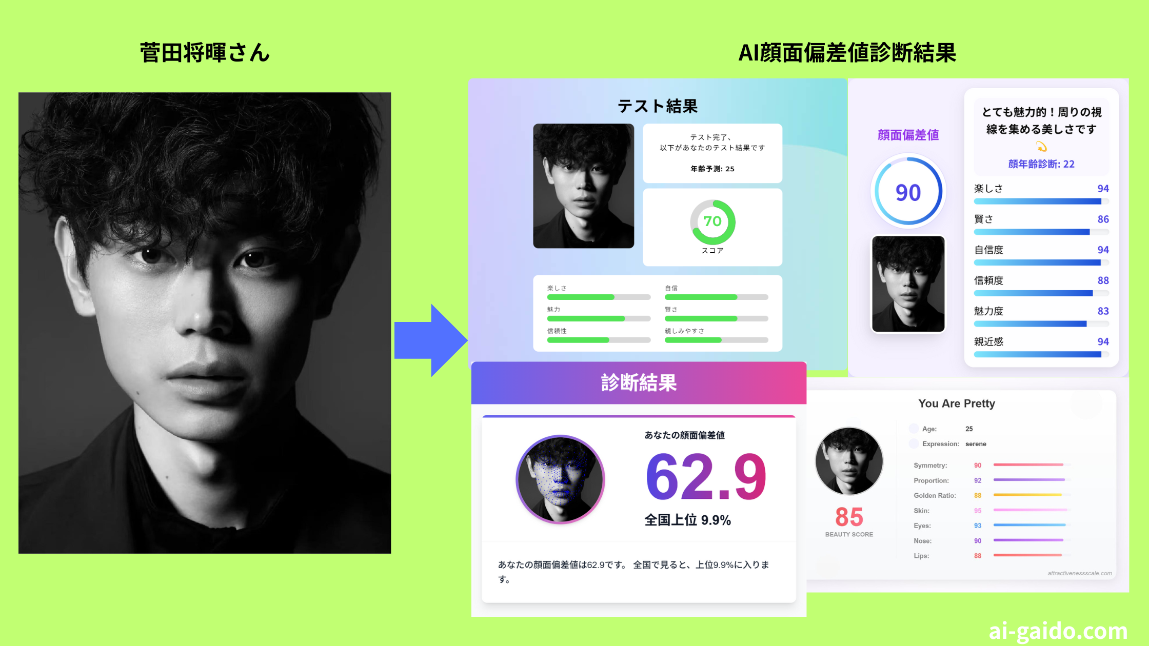 AI顔面偏差値診断サイト