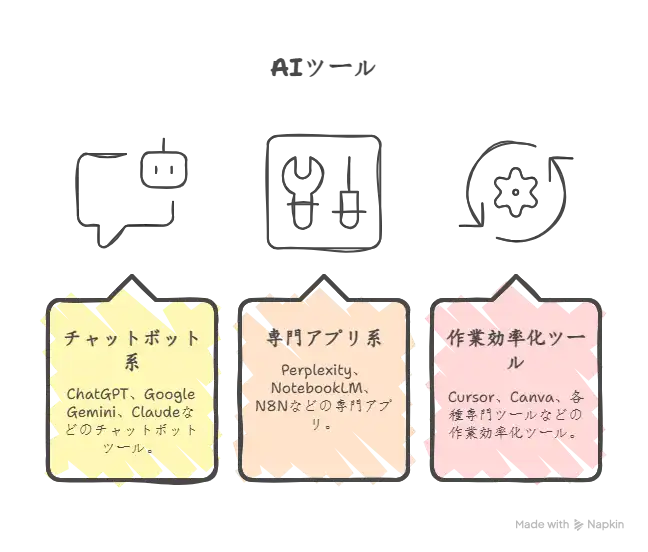 知っておきたいAIツール