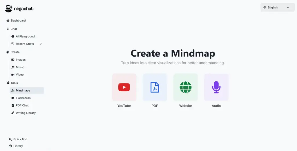 NinjaChat AIマインドマップジェネレーター