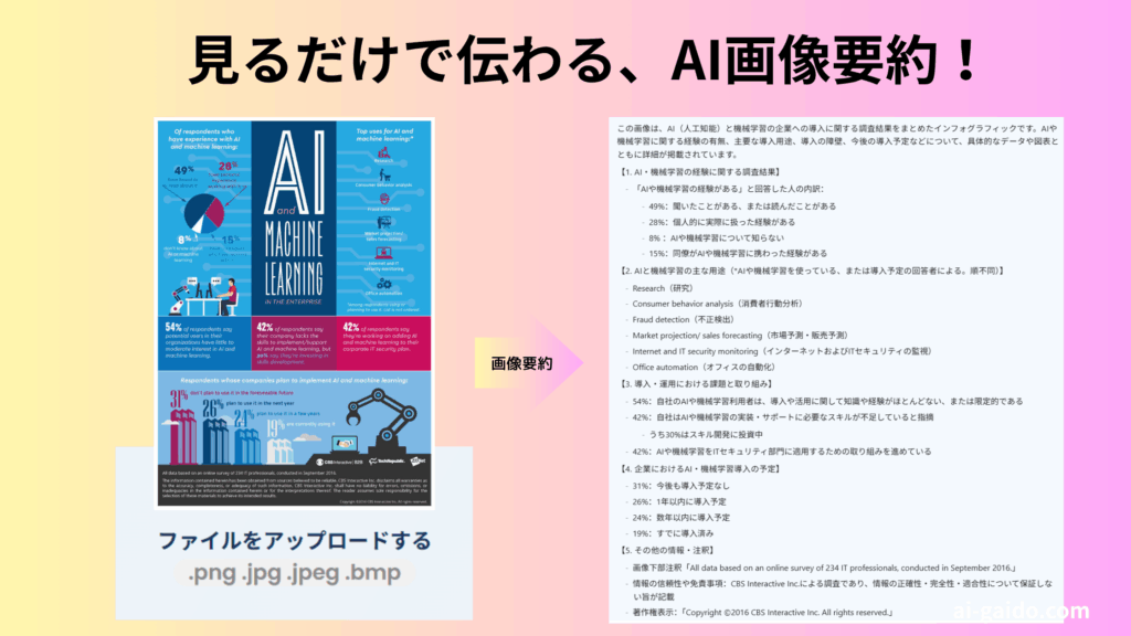 画像要約AIツール