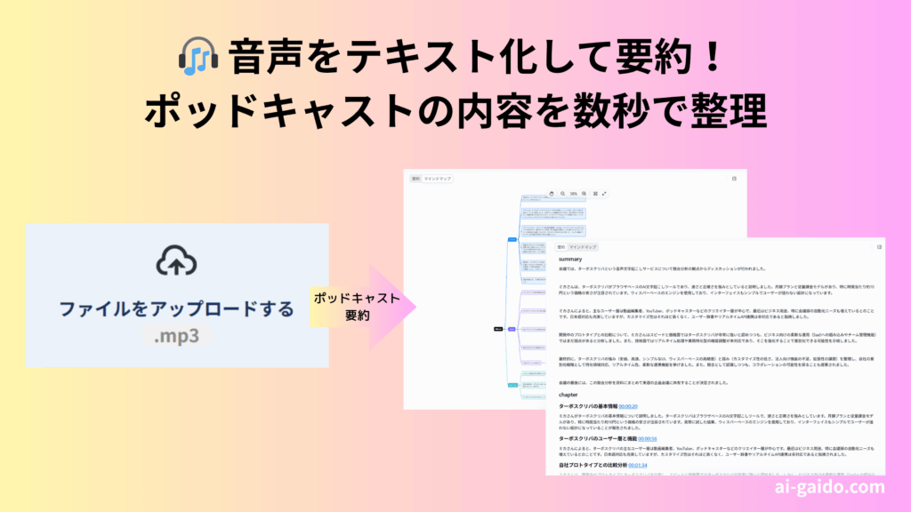 ポッドキャスト要約AIツール