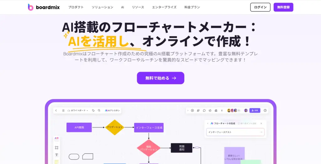 BoardMix AIフローチャートメーカー