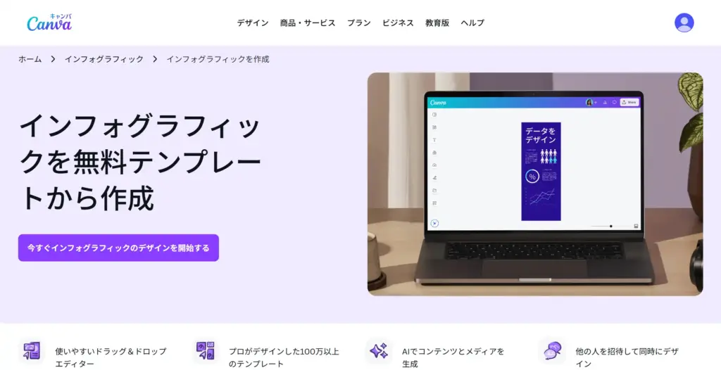 Canva インフォグラフィック作成