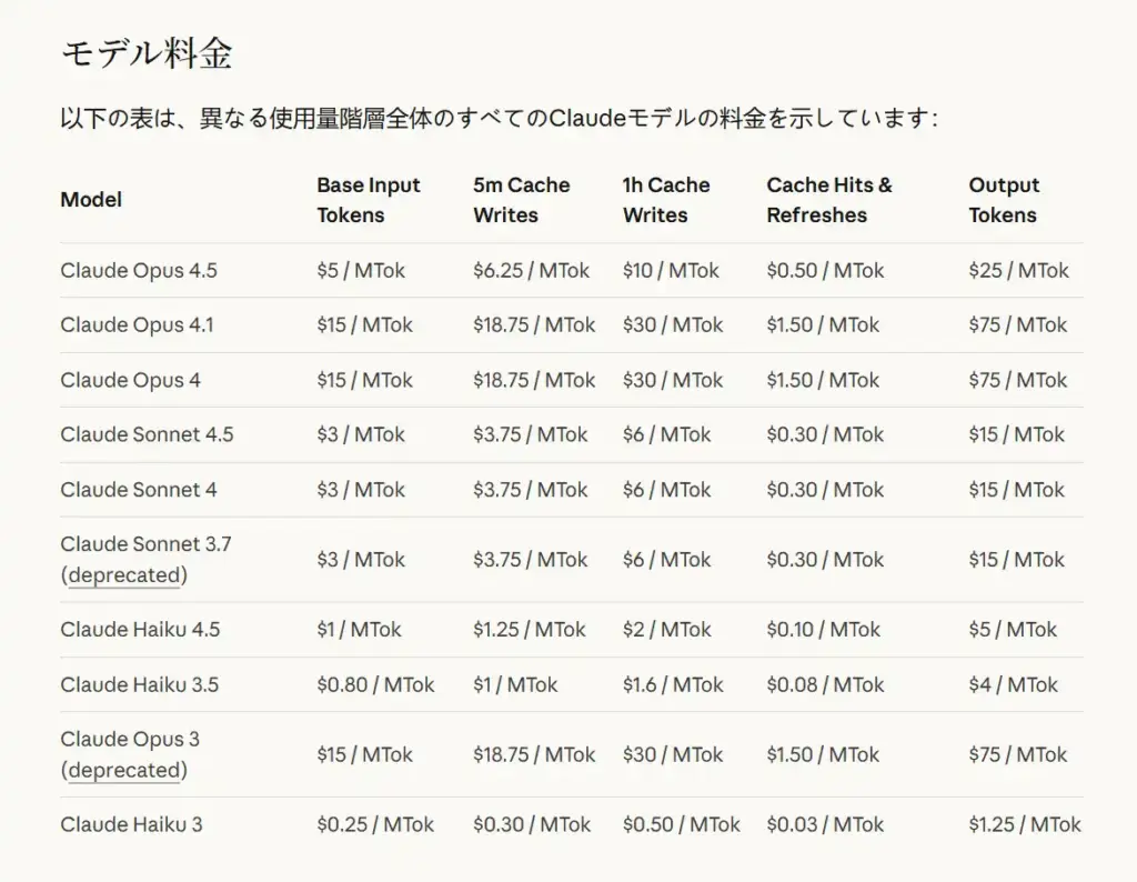 Claude モデル料金