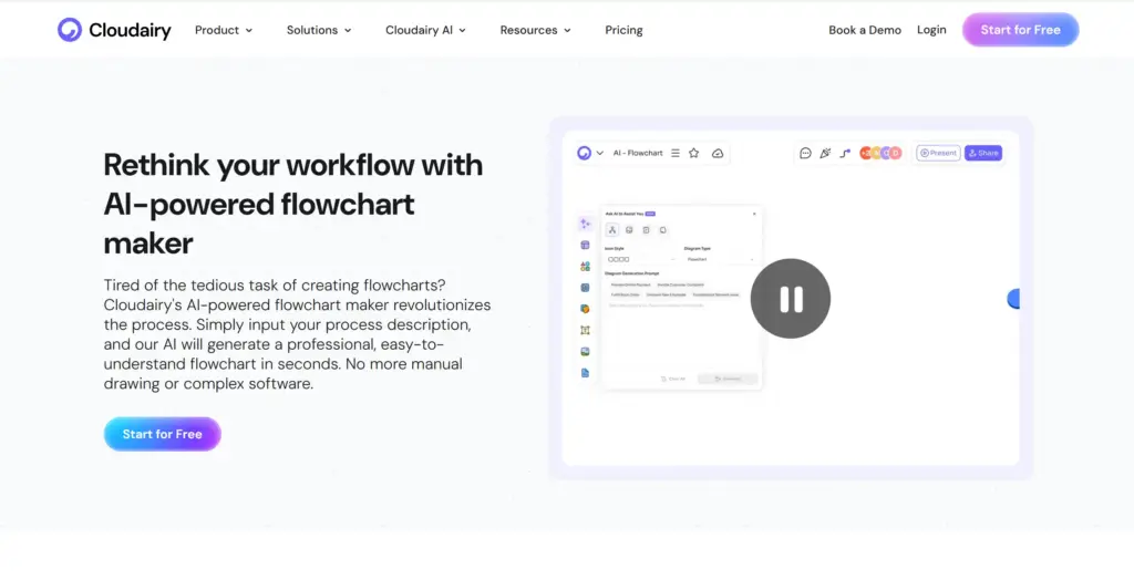CloudAiry フローチャートAI