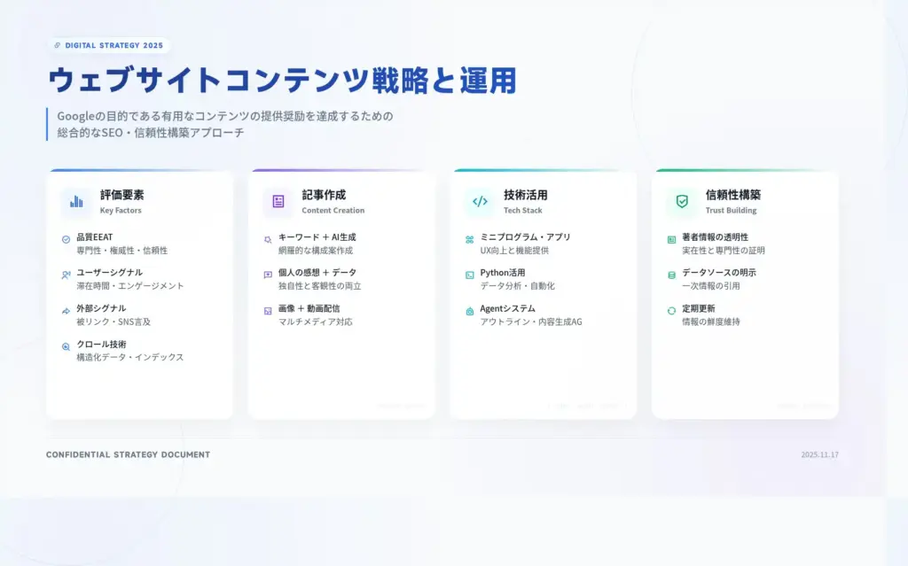 IT企業向けコンテンツ戦略プレゼンテーション