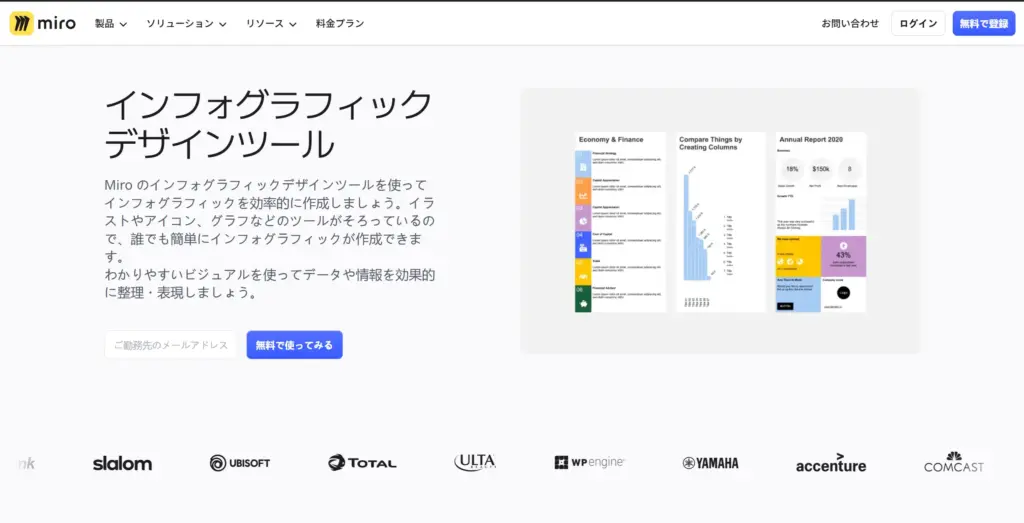 Miro AIインフォグラフィックデザインツール