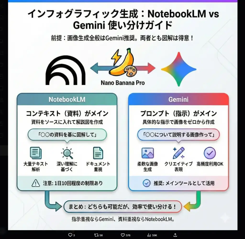 NotebookLM VS Gemini 使い分け