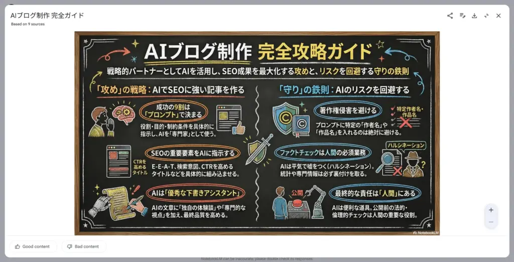 NotebookLM - インフォグラフィック生成