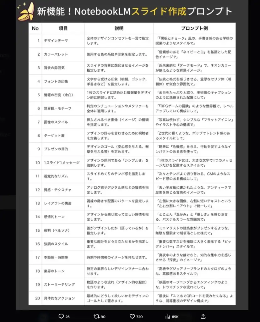 NotebookLMスライド作成プロンプト