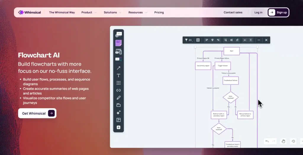 Whimsical AIテキストからフローチャートを自動生成