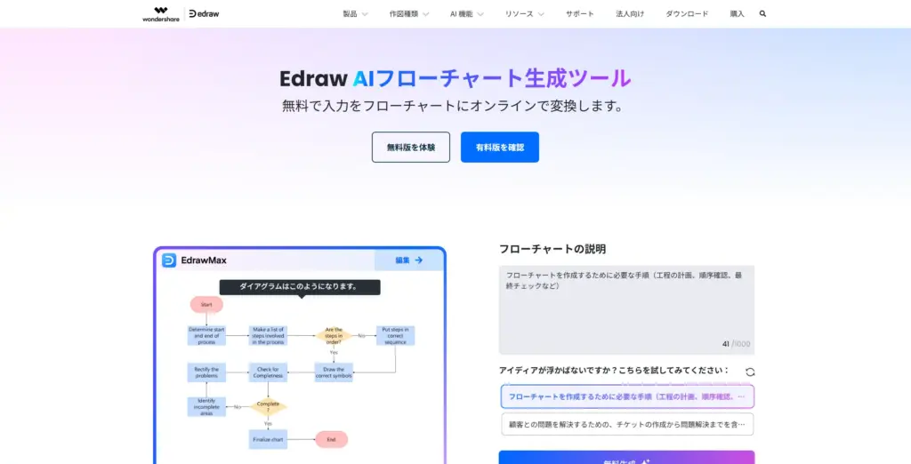 Wondershare Edraw AIフローチャート生成ツール