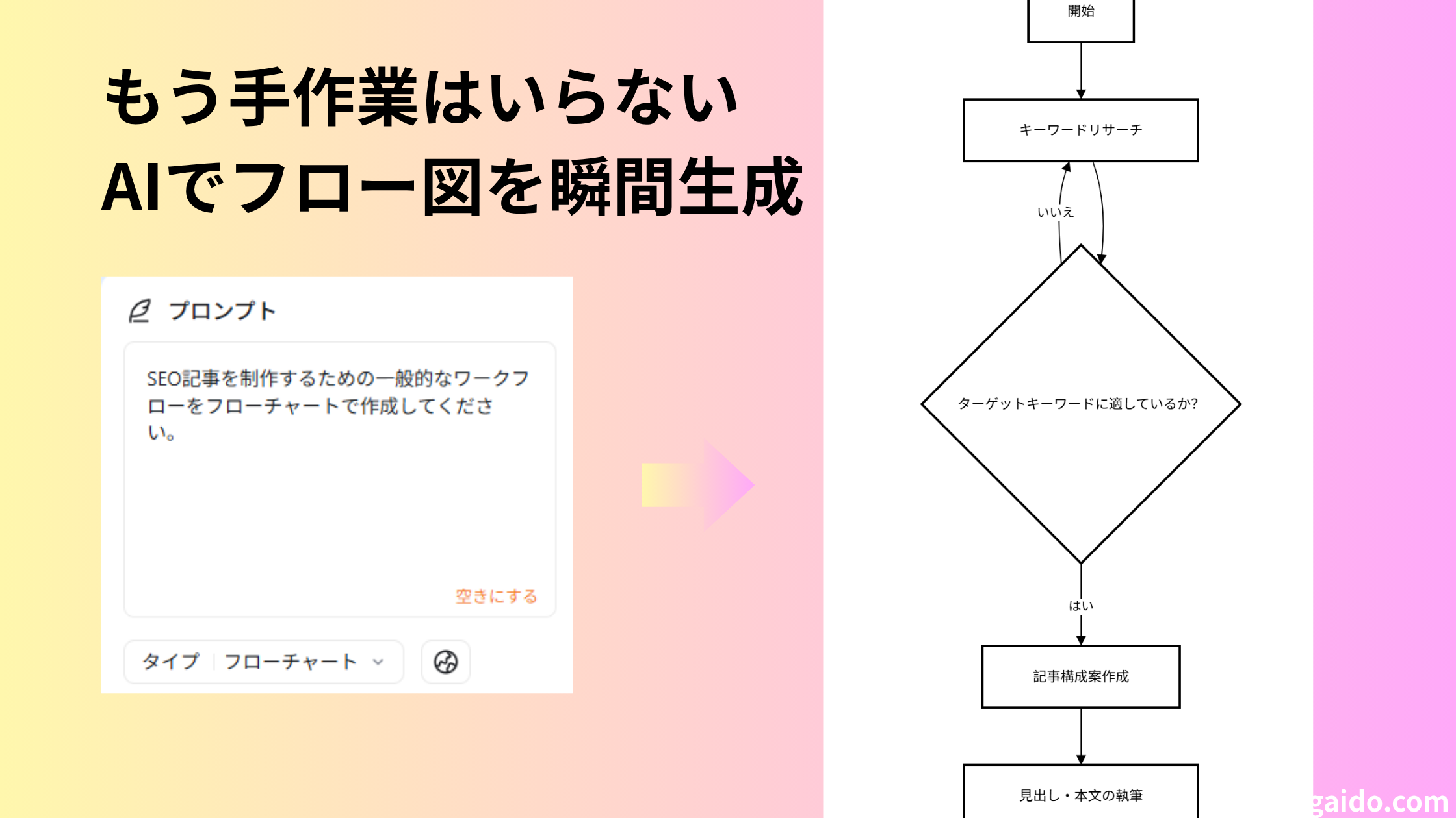 フローチャートツールおすすめ