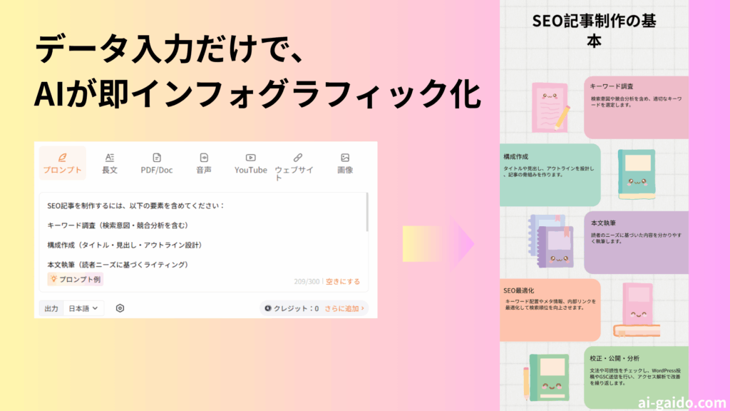 AIã€ã³ãã©ã°ã©ãã£ãã¯èªåçæããŒã«ãããã