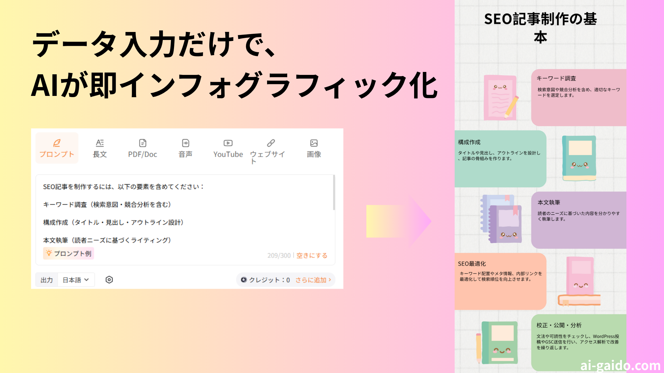 AIインフォグラフィック自動生成ツールおすすめ