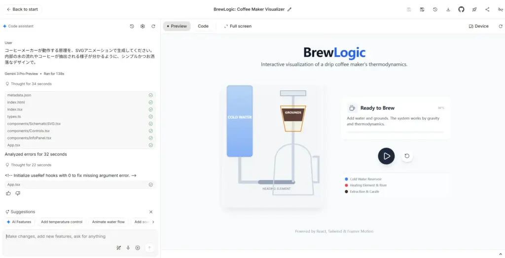 コーヒーメーカーの動作原理