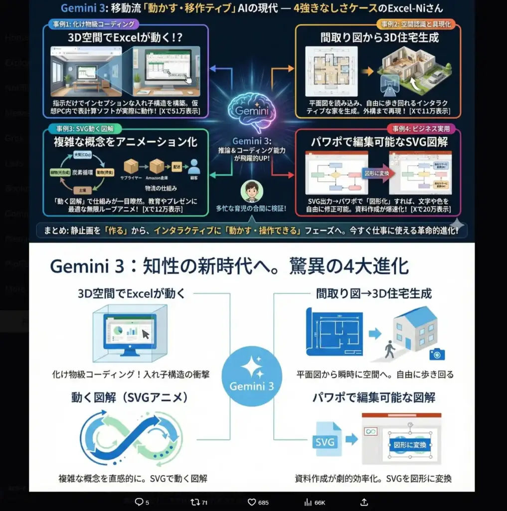 伝わる図解を作る「引き算」の美学