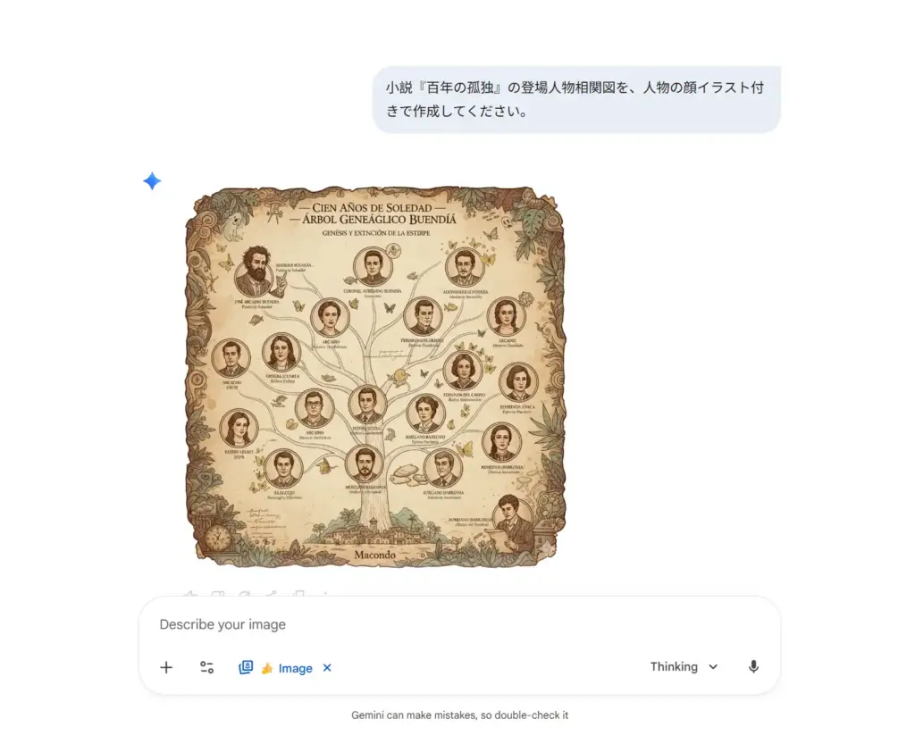 複雑な関係図や構造図をビジュアル化 インターフェース